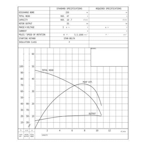 Submersible Dewatering Pumps GSZ2-55 | National Flow Systems