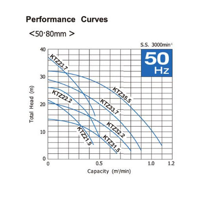 Submersible Dewatering Pumps KTZ Series | National Flow Systems