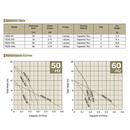 Submersible Dewatering Pumps HSZ2.75S | National Flow Systems