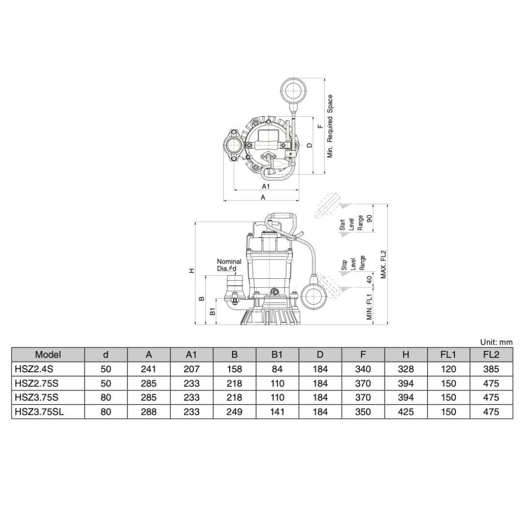 Submersible Pumps HSZ 2.4S | National Flow Systems