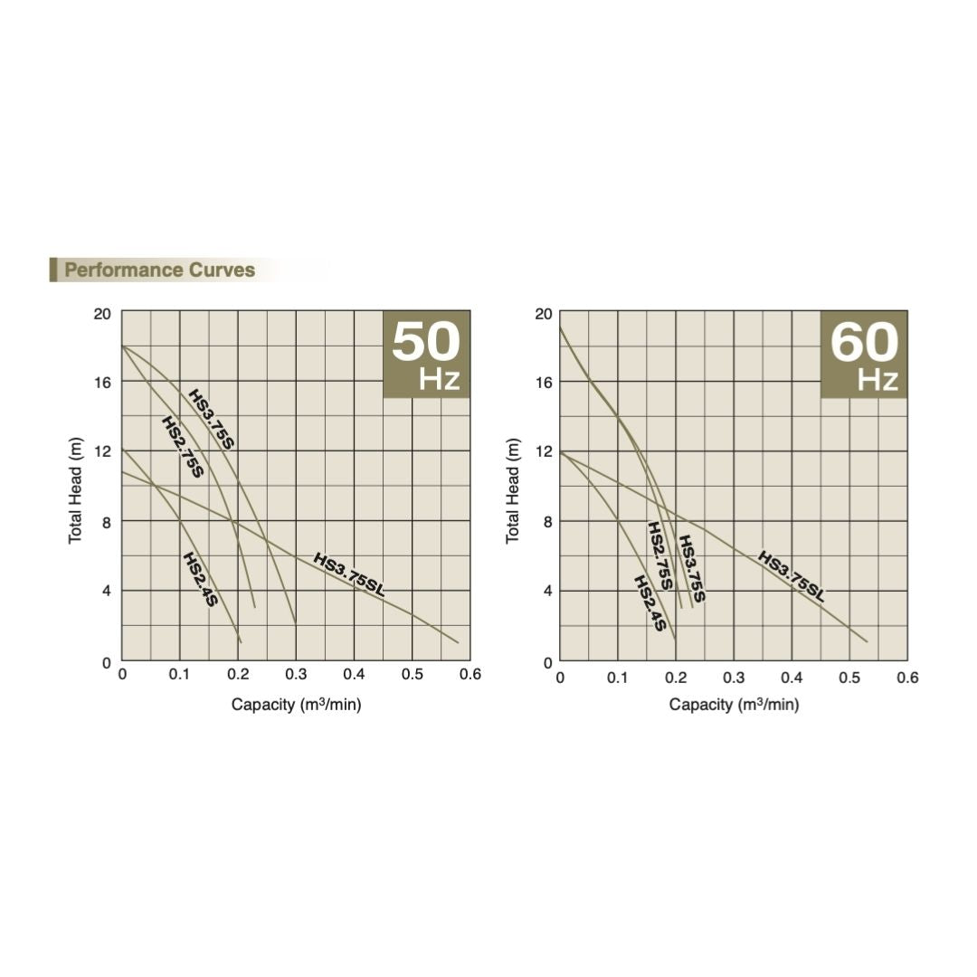 Submersible Dewatering Pumps HS2.75S | National Flow Systems