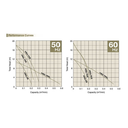 Submersible Dewatering Pumps HS2.75S | National Flow Systems