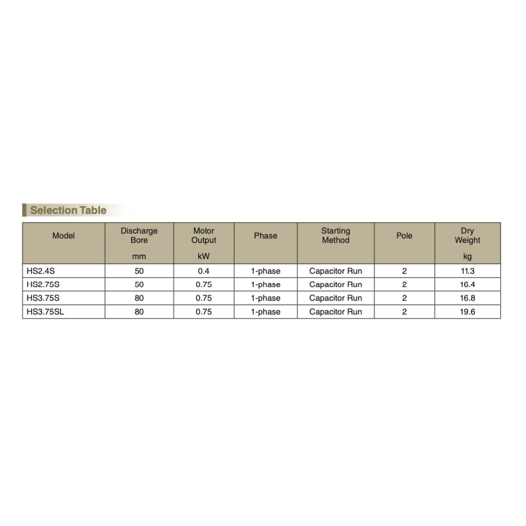 Submersible Dewatering Pumps HSZ2.75S | National Flow Systems