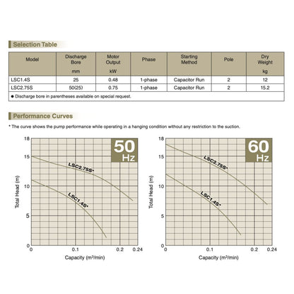 Submersible Dewatering Pumps LSC-1.4S | National Flow Systems