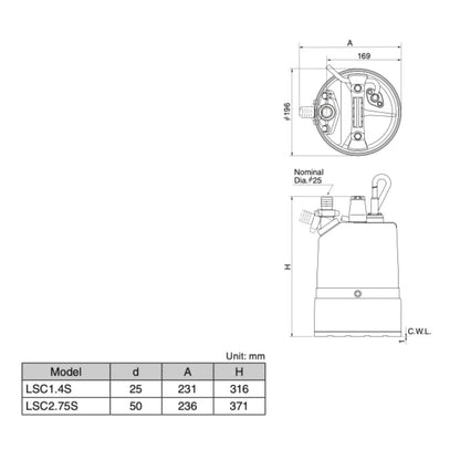 Submersible Dewatering Pumps LSC-1.4S | National Flow Systems