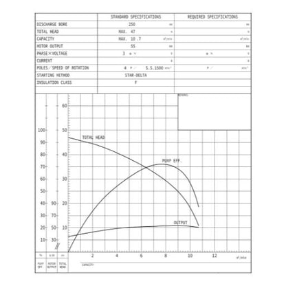 Submersible Dewatering Pumps GSZ2-55 | National Flow Systems